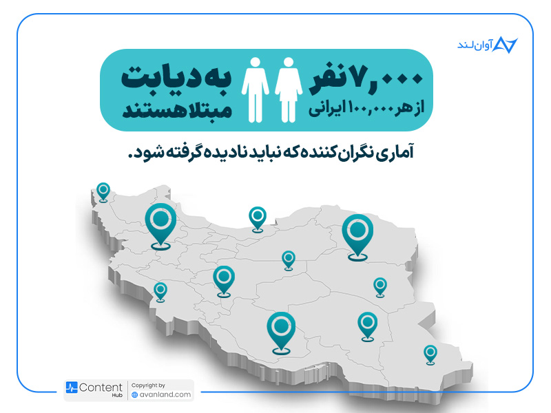 نقش دستگاه‌های تست قند خون در جلوگیری از عوارض دیابت